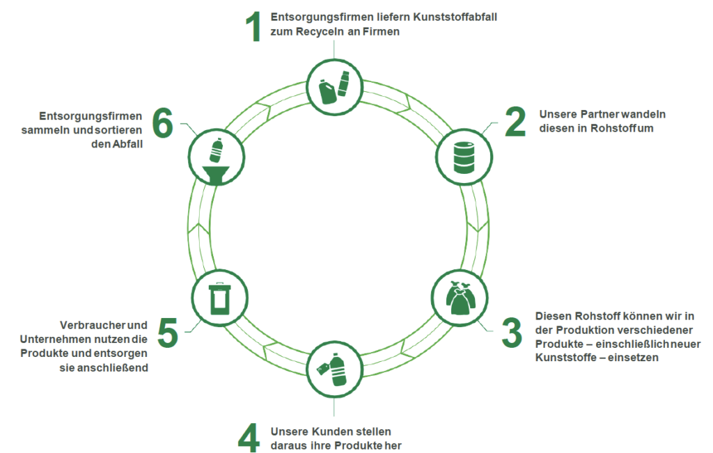 basf chemisches recycling.png