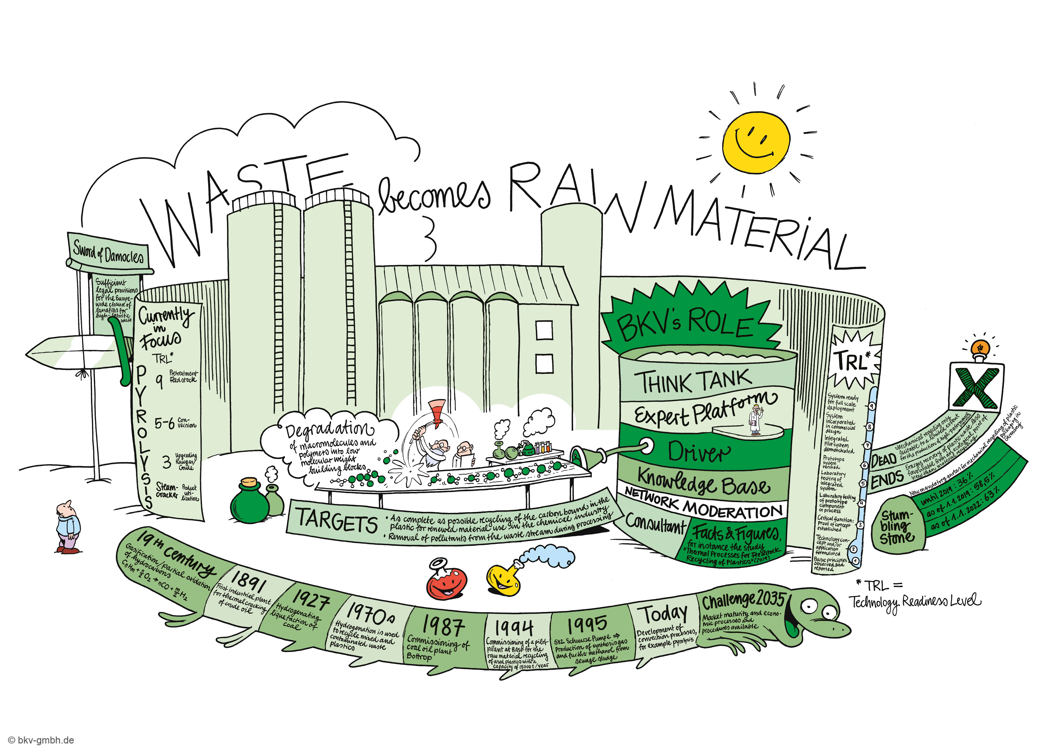 Kunststoffkreislauf und chemisches Recycling BKV.jpg